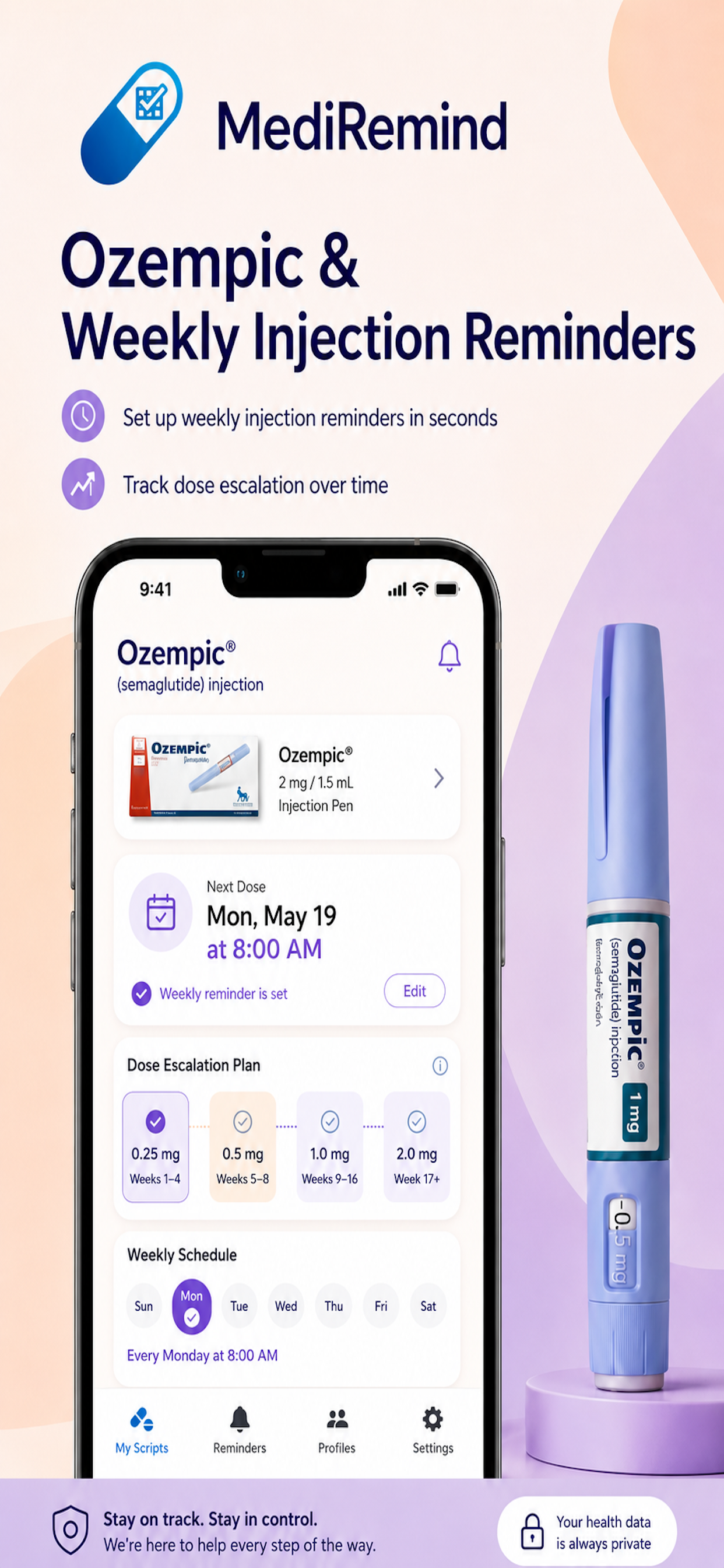 semaglutide 5 GLP-1 (S)