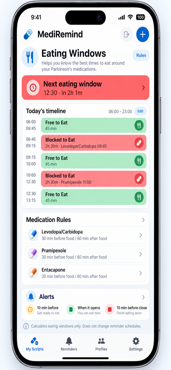 MediRemind Eating Windows screen showing a current eating window, a daily timeline, recorded medication rules and alerts